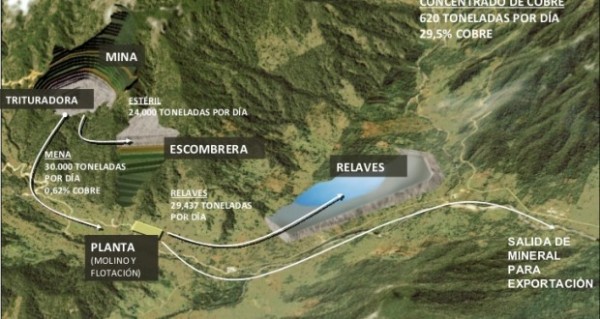 proyecto-en-operacion-620x330