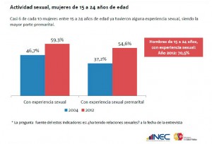 cuadro 1 actividad sexual