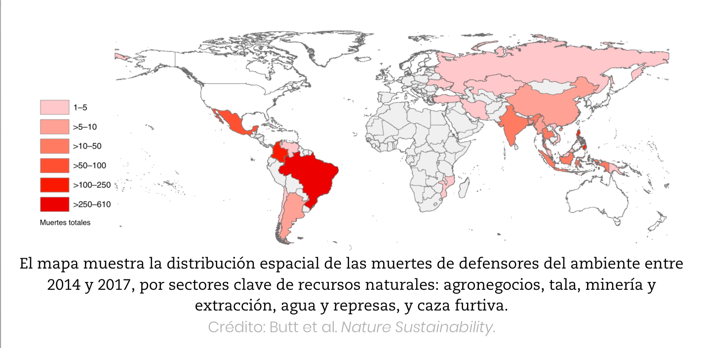 Latinoamérica