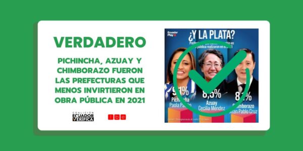 Pichincha, Azuay y Chimborazo